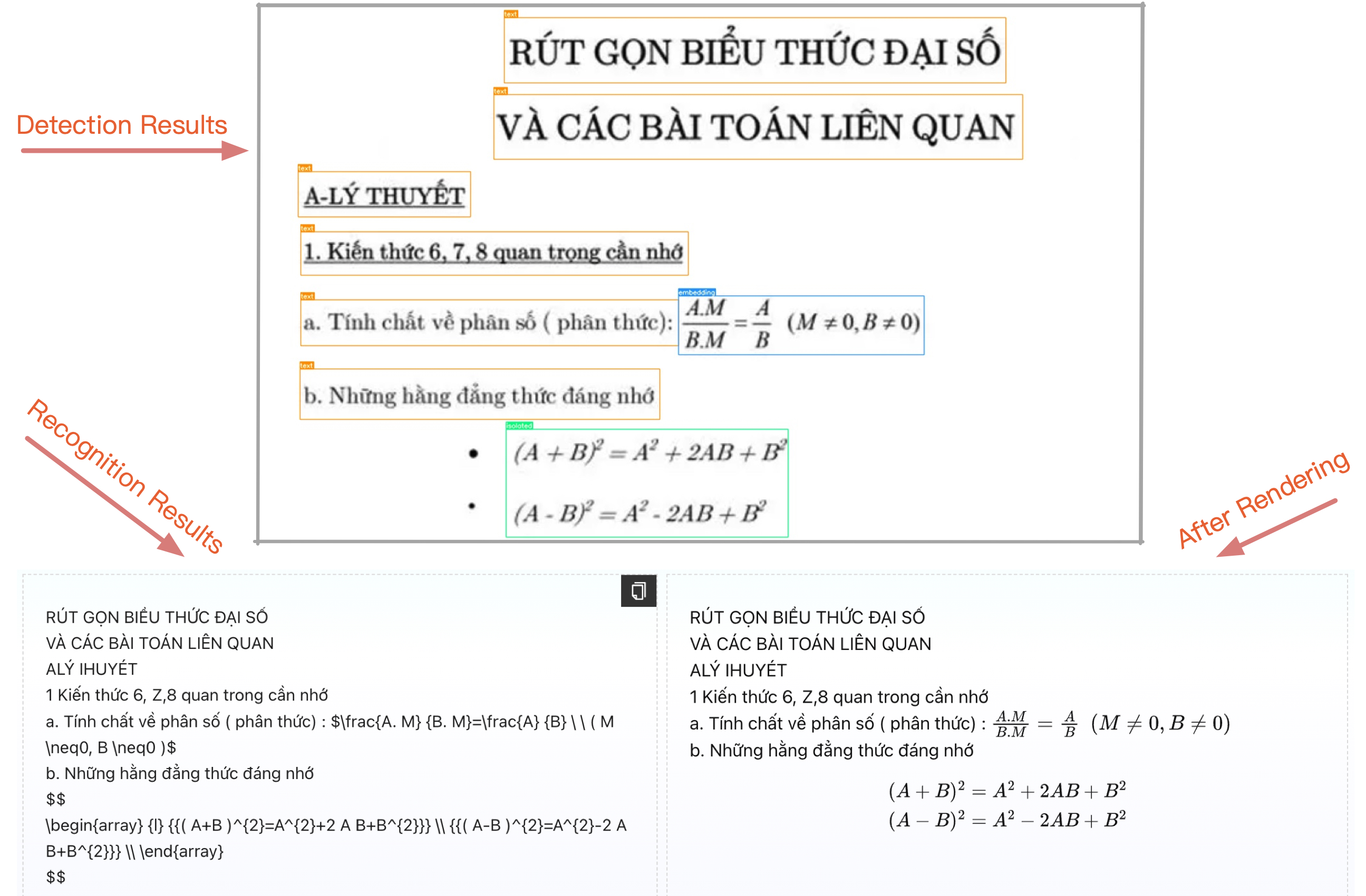 Pix2Text Recognizing Vietnamese